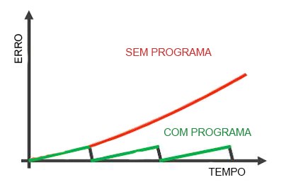 Saiba como definir os intervalos de manutenção do equipamento de pesagem manutenção Periódica de Balança